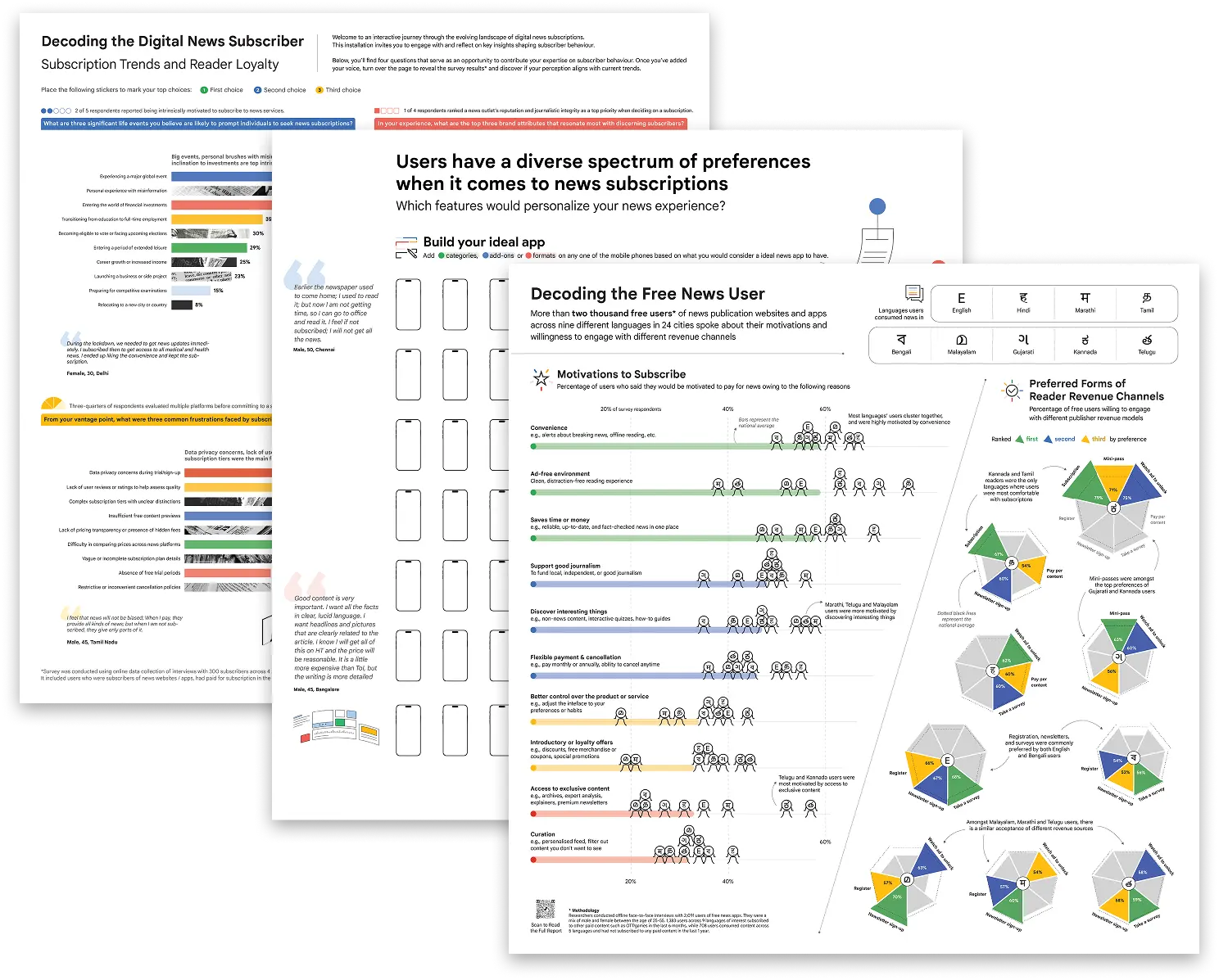 The final design layouts for all three visualisations